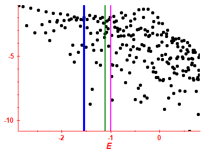 Strength function log